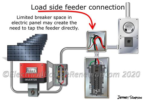 load side 705.12a wiring junction box|power source code 705.12.